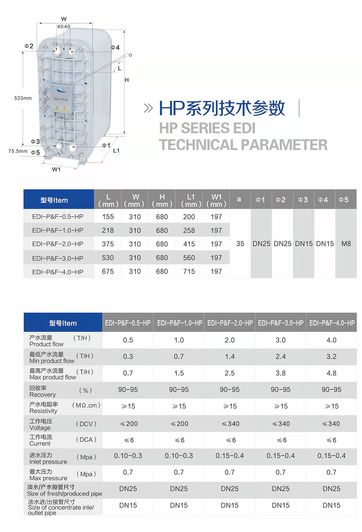 HP系列參數(shù)