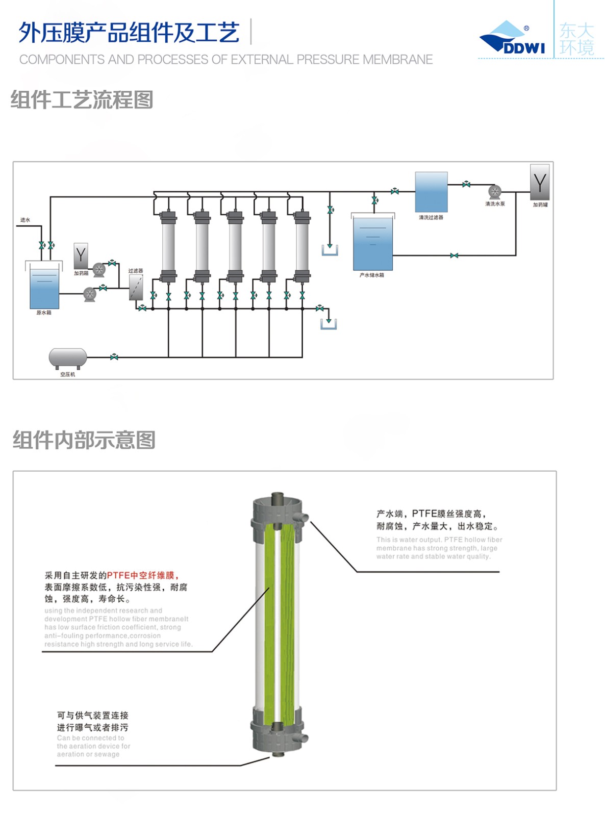 柱式膜組件