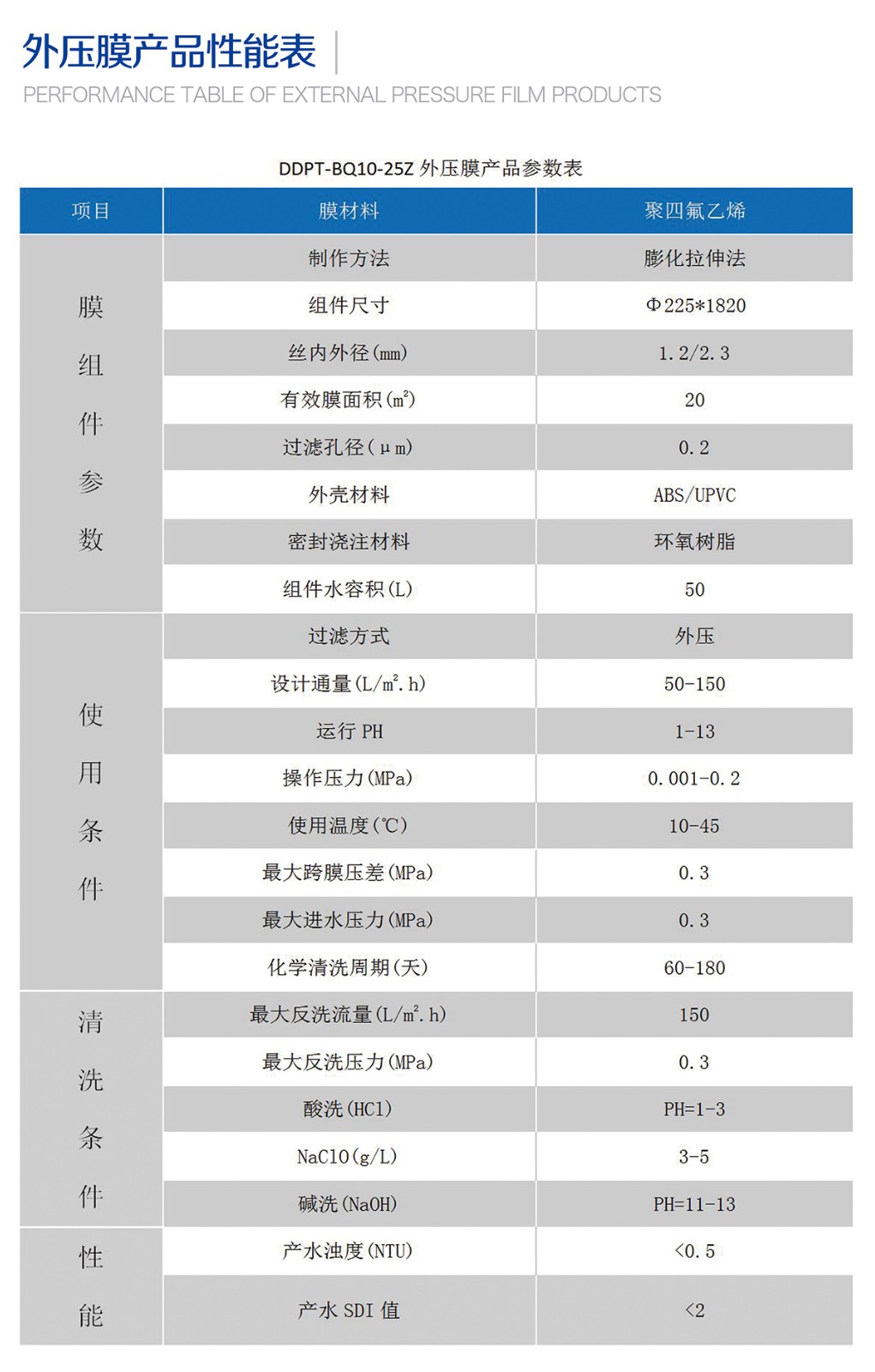 PTFE中空纖維膜